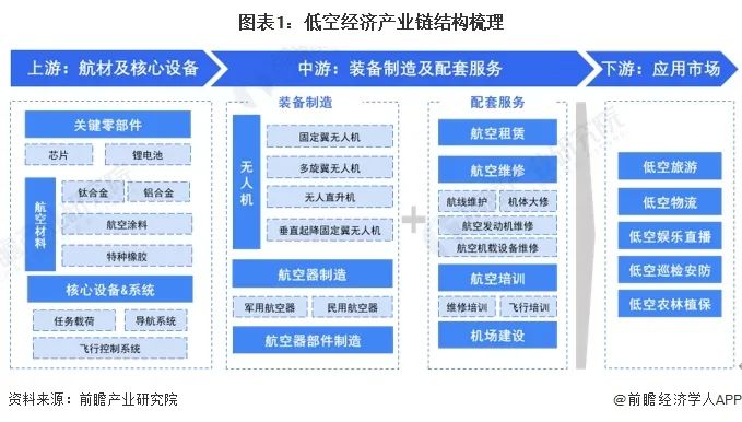 低空经济专题┃风起云涌的低空经济（三）